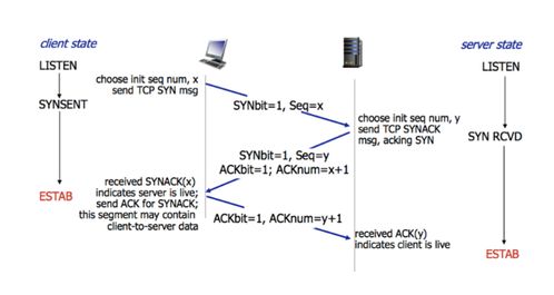 深信服技術(shù)服務(wù)工程師（網(wǎng)絡(luò)安全與云計算方向）面試題解析