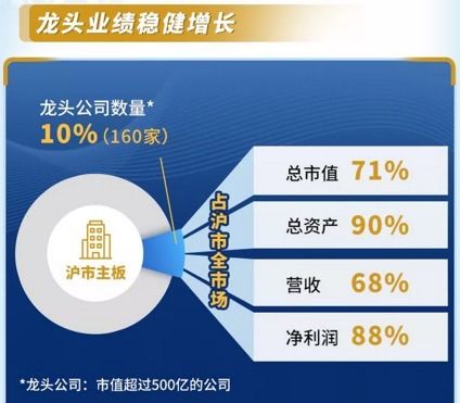 滬市主板成績單亮眼 38.19萬億元營收，九成公司實現盈利，業績說明會成為標配